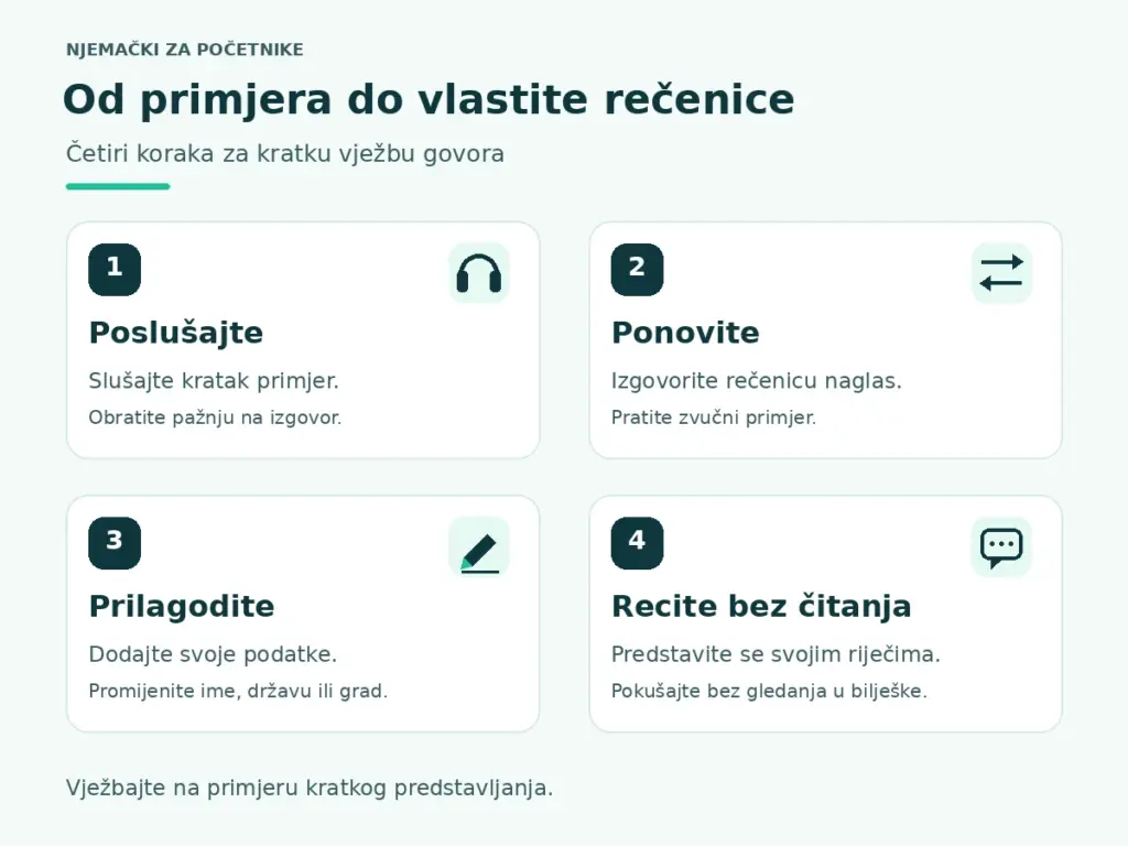 Četiri koraka vježbe: poslušajte primjer, ponovite ga, prilagodite podatke i recite rečenicu bez čitanja